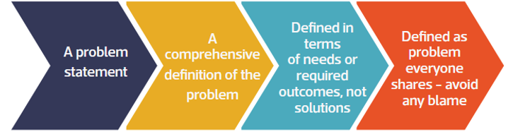 LE Problem Solving.png