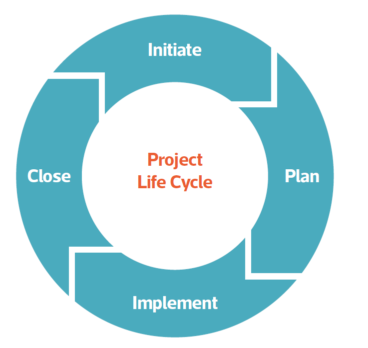 LE leading projects.PNG